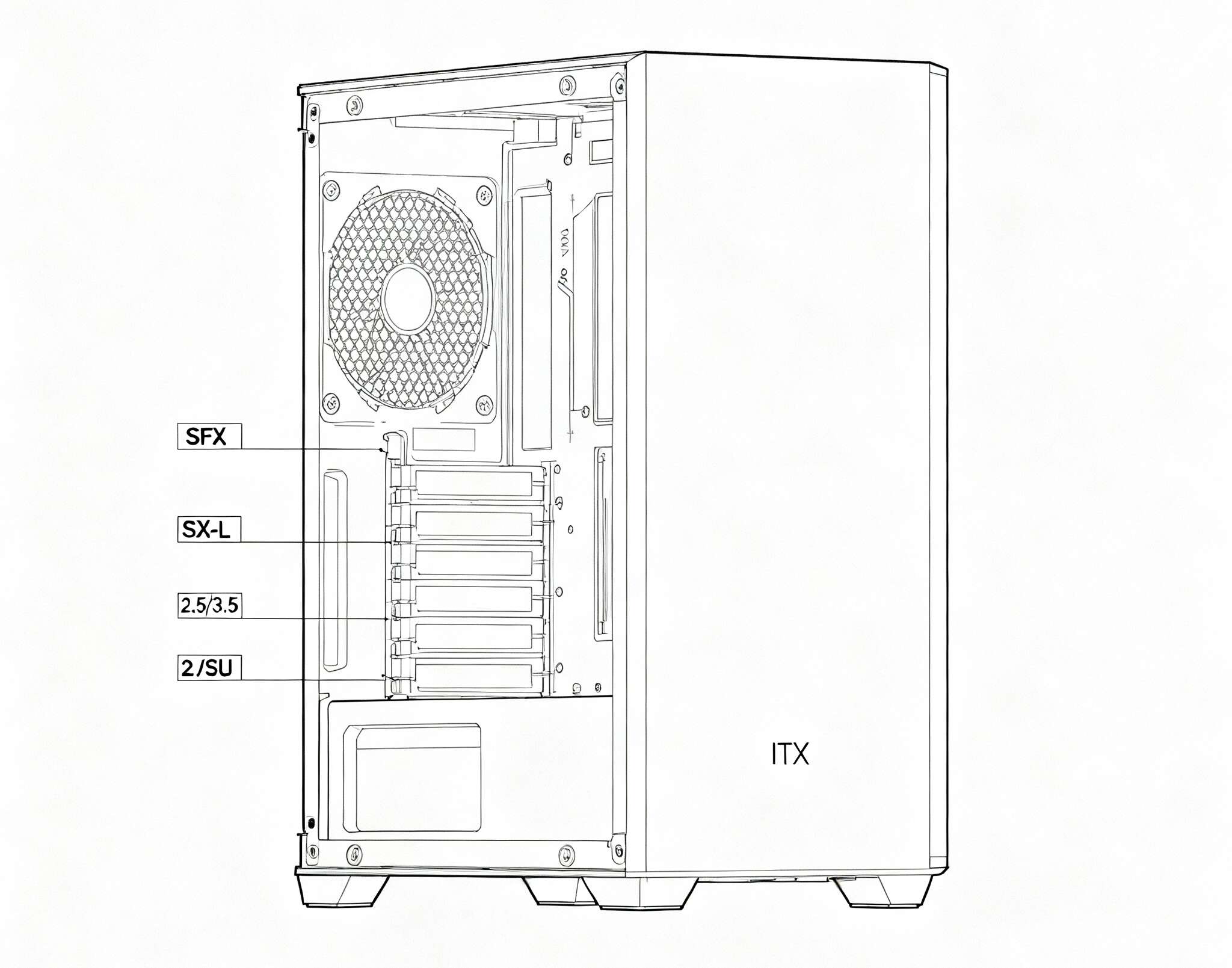 Equilíbrio entre compartimentos de unidade dupla e pequenas PSUs em caixas ITX 3