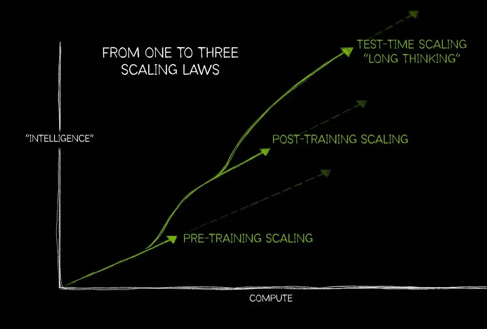 AI 추론 시스템과 트레이닝 시스템을 위한 섀시 선택의 차이점 4